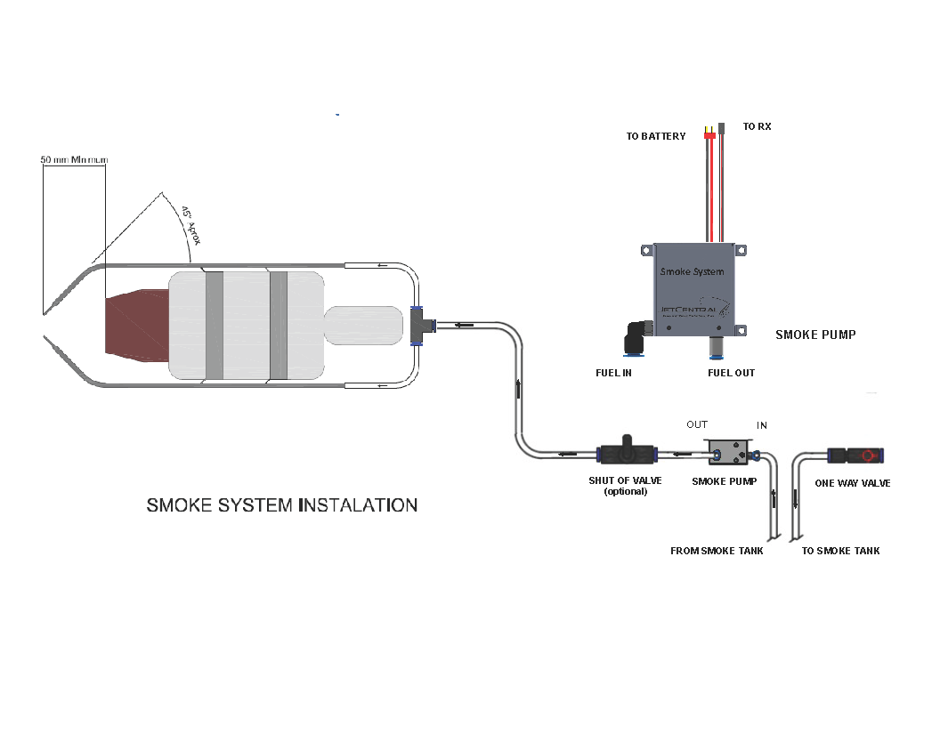 JetCentral Variable Flow Smoke System