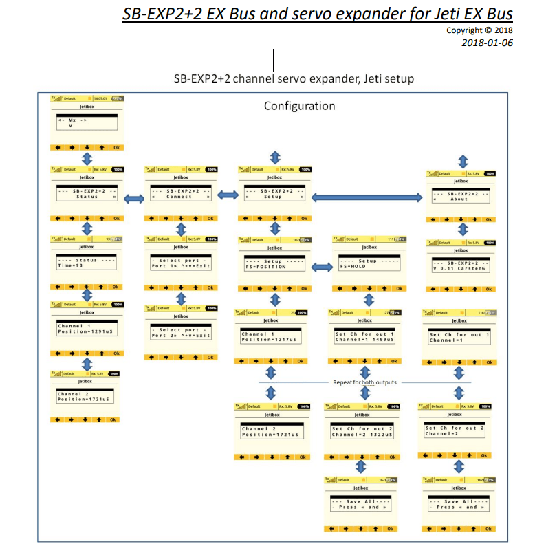 SB-EXP2+2 2 EX Ports + 2 Servo channel FOR JETI